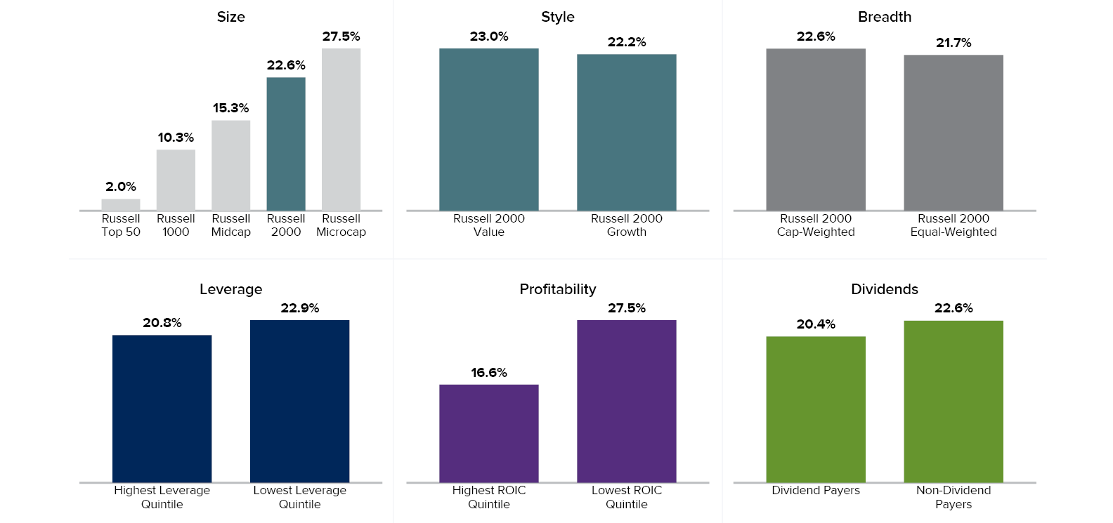 A chart showing the percentage of different types of investments. AI generated content