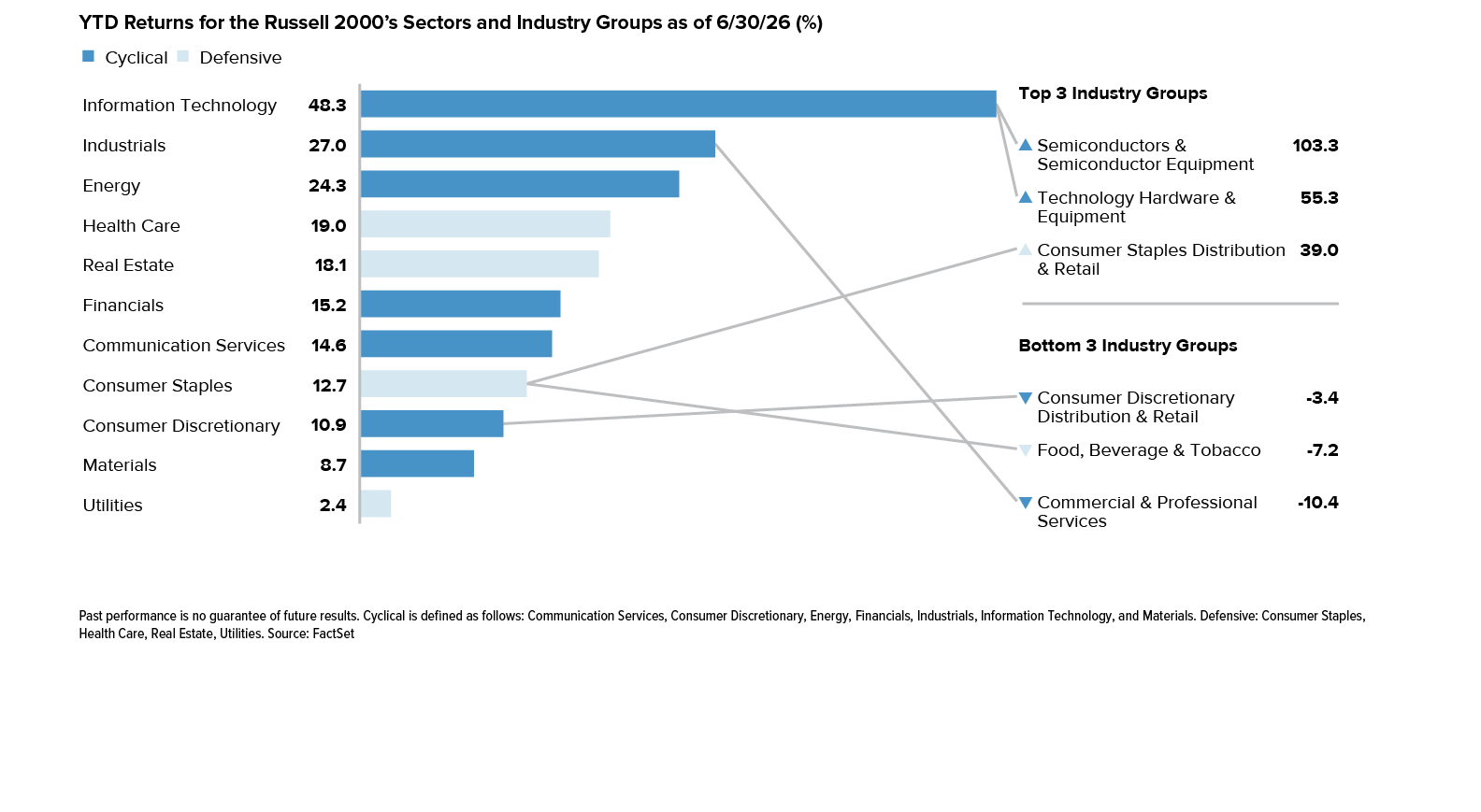 A chart showing the top 3 industries in 2012, 2013, and 2014. AI generated content