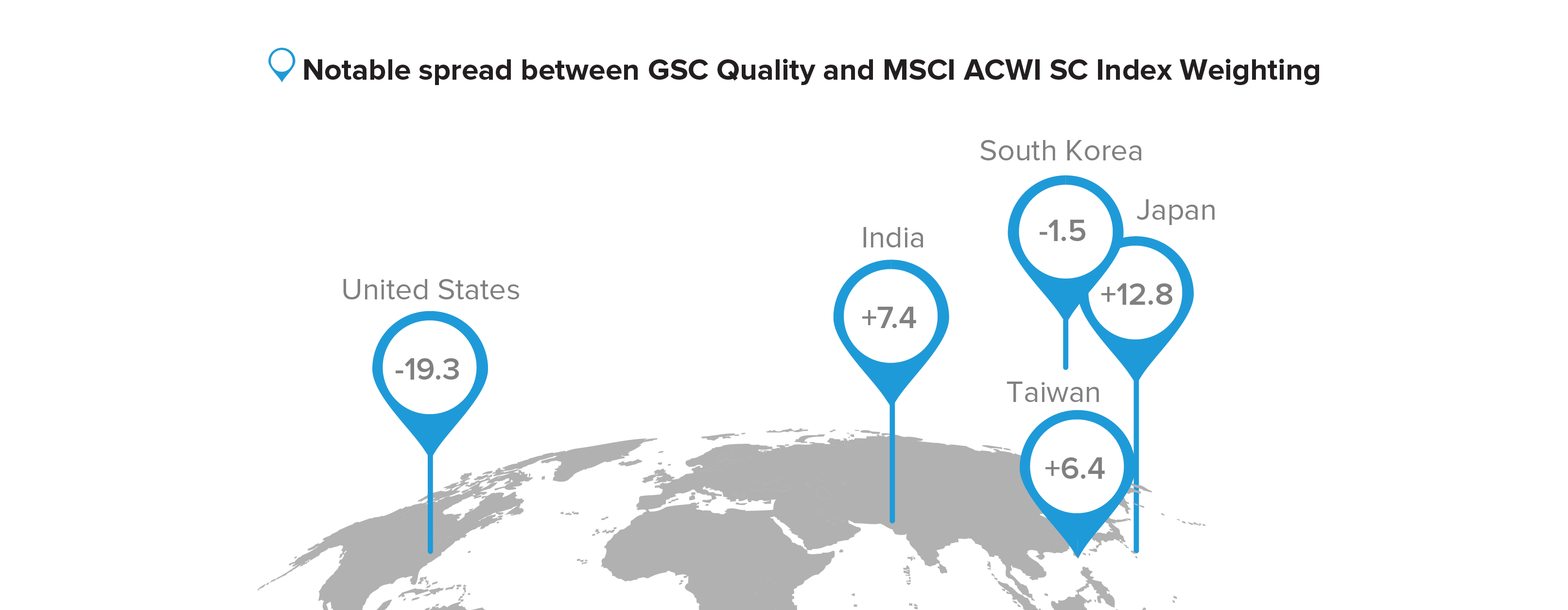 US is -19.3%. India is +7.4%. South Korea is -1.5%. Taiwan is +6.4%. Japan is +6.4%.